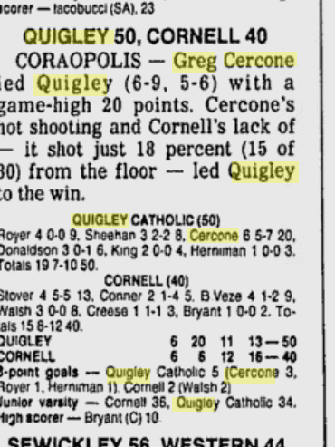 A sports newspaper clipping showing basketball scores and highlights.